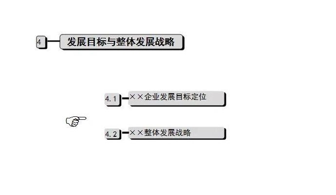 公司发展历程模板【公司发展战略包括哪些内容】