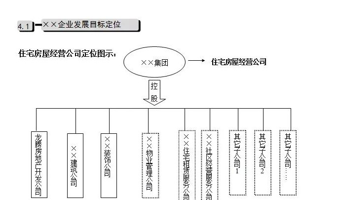 公司发展历程模板【公司发展战略包括哪些内容】