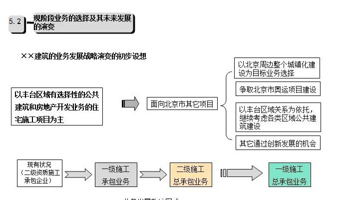 公司发展历程模板【公司发展战略包括哪些内容】