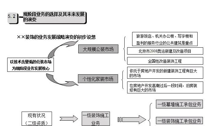 公司发展历程模板【公司发展战略包括哪些内容】