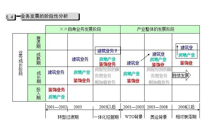 公司发展历程模板【公司发展战略包括哪些内容】