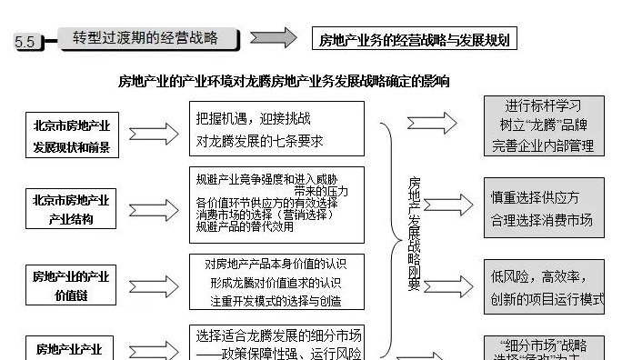 公司发展历程模板【公司发展战略包括哪些内容】