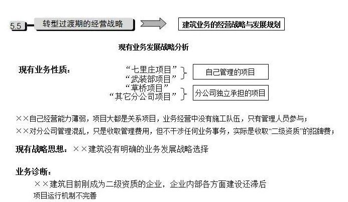 公司发展历程模板【公司发展战略包括哪些内容】