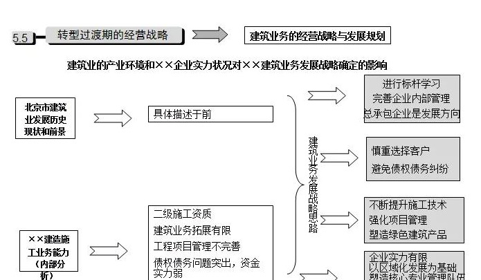 公司发展历程模板【公司发展战略包括哪些内容】
