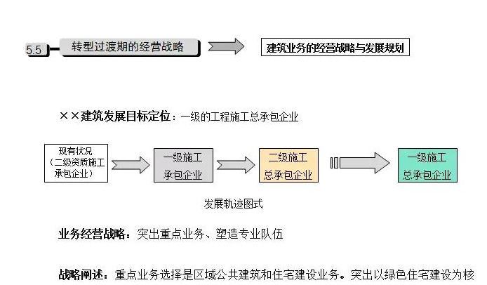 公司发展历程模板【公司发展战略包括哪些内容】