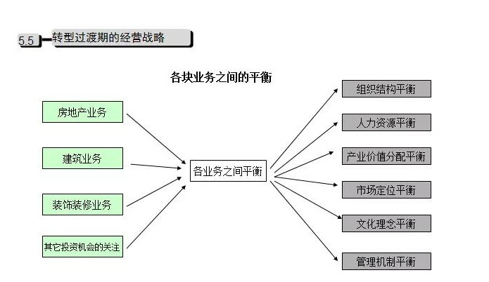 公司发展历程模板【公司发展战略包括哪些内容】