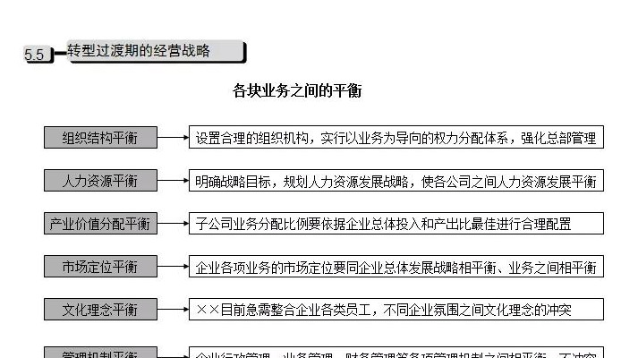 公司发展历程模板【公司发展战略包括哪些内容】