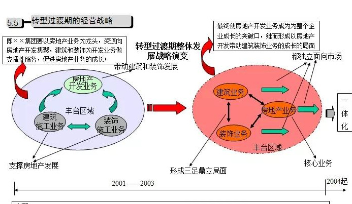 公司发展历程模板【公司发展战略包括哪些内容】