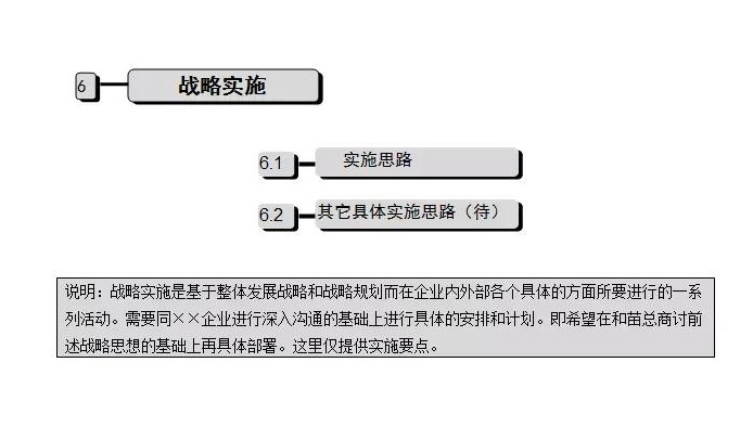 公司发展历程模板【公司发展战略包括哪些内容】