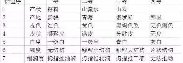 和田玉足金4d厚值钱吗【和田玉4d千足金多少钱】