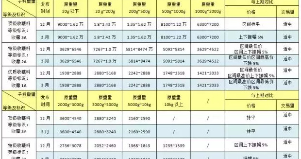 和田玉足金4d厚值钱吗【和田玉4d千足金多少钱】