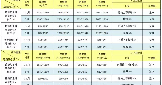 和田玉足金4d厚值钱吗【和田玉4d千足金多少钱】