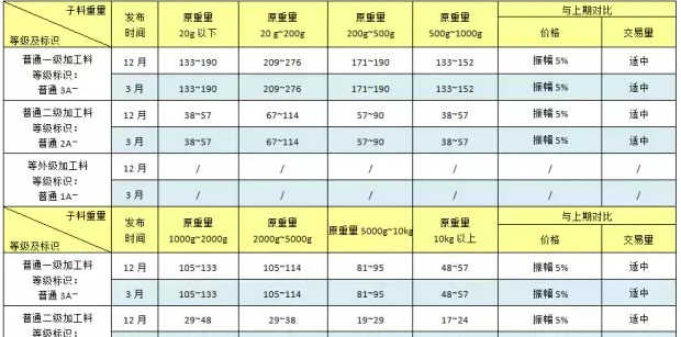 和田玉足金4d厚值钱吗【和田玉4d千足金多少钱】