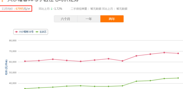 南师附中小学学区房【南师附小对应的小区】