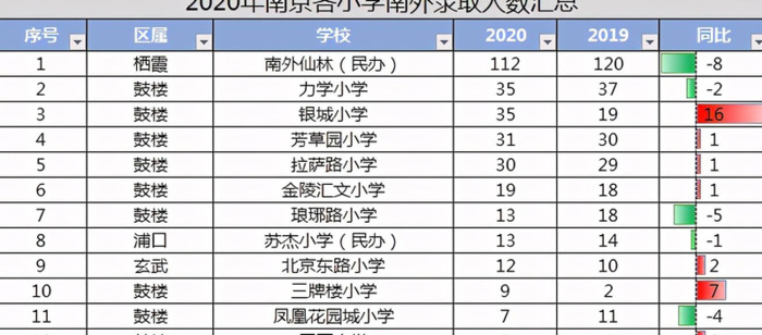 南师附中小学学区房【南师附小对应的小区】