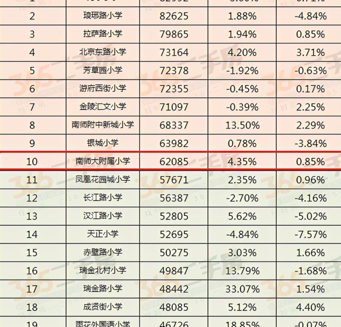 南师附中小学学区房【南师附小对应的小区】