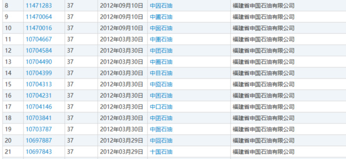 中国石油logo是什么花【中国石油logo演变】