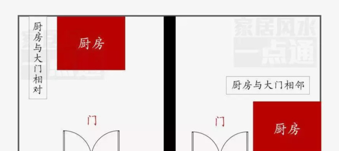 开门见厨房门最简单化解【开门见厨房好吗 开门见厨房化解方法】