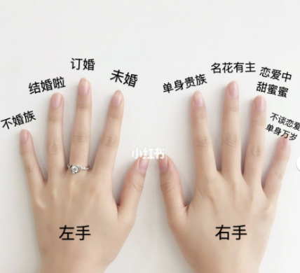 热恋中的情侣戒指怎么戴【恋爱中的情侣戒指怎么戴】