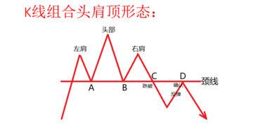 k线形态图解大全表 头肩顶【k线形态图解大全表下载】