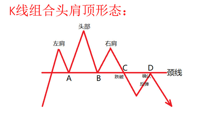 k线形态图解大全表 头肩顶【k线形态图解大全表下载】