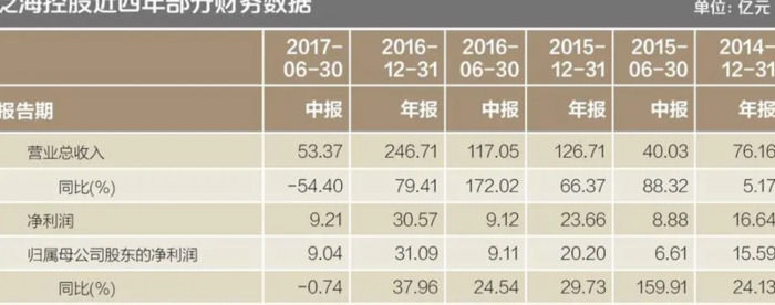 泛海卢志强 邓家【泛海卢志强 邓家知乎】