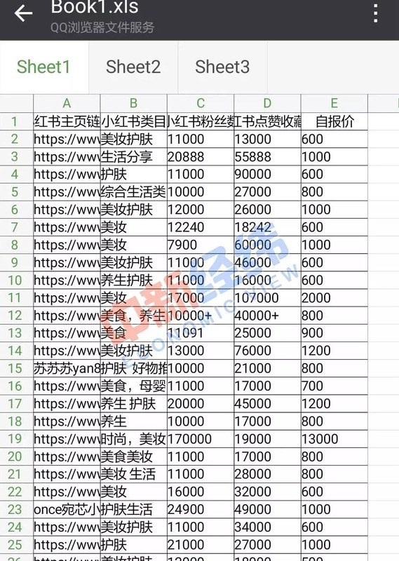 为什么小红书自营便宜【我在小红书自营买的东西是真的】