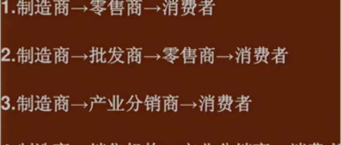 4ps理论中的产品该怎么分析【营销4ps理论】