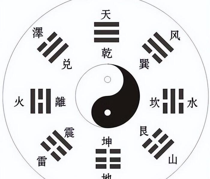 怎样看八宫【怎么看自己八宫】