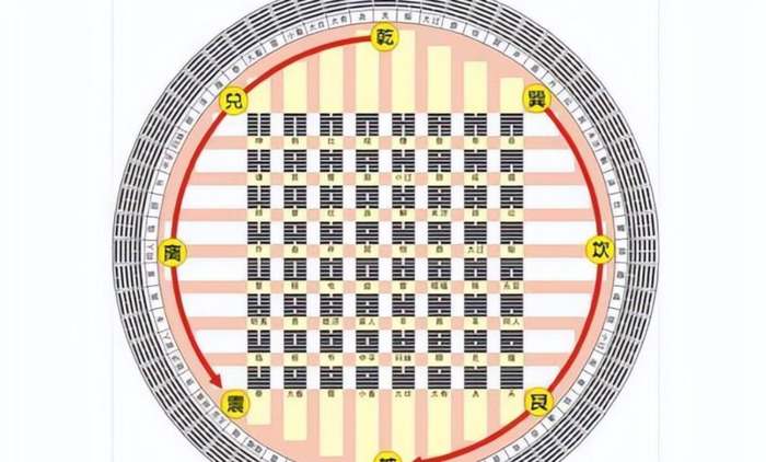 怎样看八宫【怎么看自己八宫】