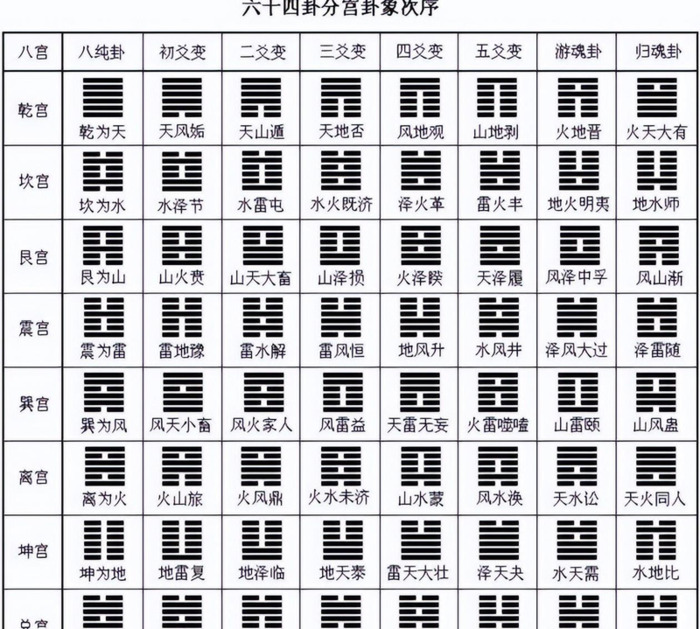 怎样看八宫【怎么看自己八宫】