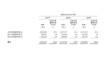 花木星球是哪个国家的品牌【花木星球洗衣液和奥妙哪个好】
