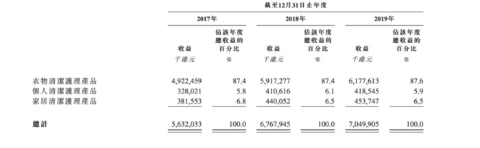 花木星球是哪个国家的品牌【花木星球洗衣液和奥妙哪个好】