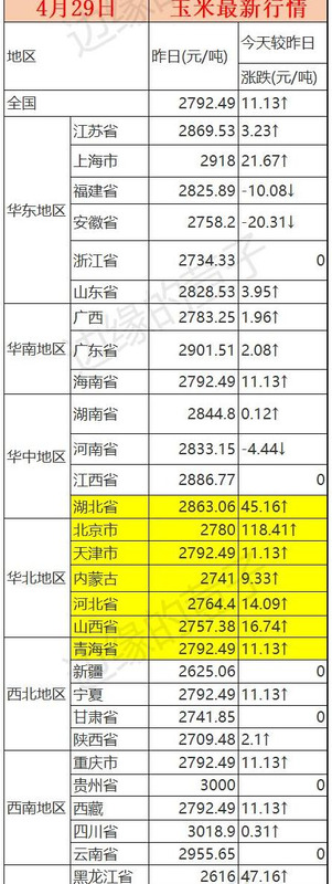 95油价最新消息今日【赤峰油价最新消息今日】