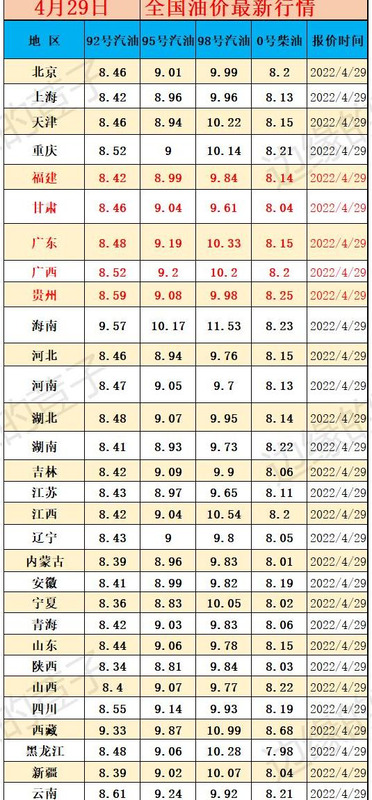 95油价最新消息今日【赤峰油价最新消息今日】