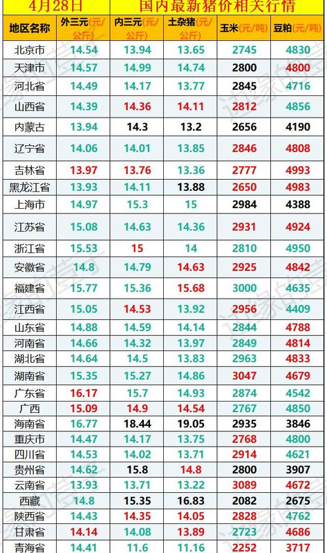 95油价最新消息今日【赤峰油价最新消息今日】
