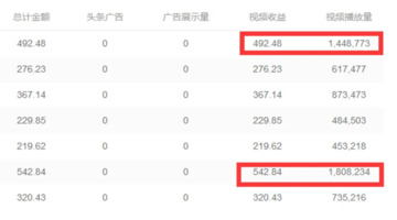 今日头条怎么挣钱快【今日头条如何挣钱靠播放量吗】