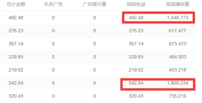 今日头条怎么挣钱快【今日头条如何挣钱靠播放量吗】