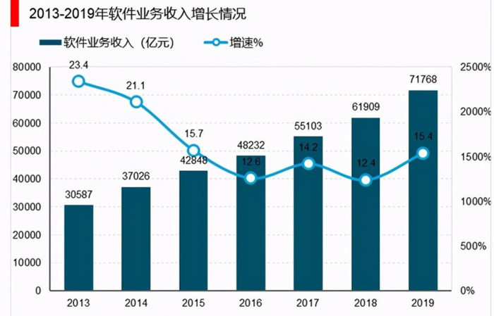 it专业学校有哪些【it行业哪个专业好】