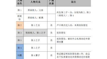 厦门路动迁安置房【厦门路动迁房源】