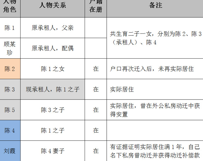 厦门路动迁安置房【厦门路动迁房源】