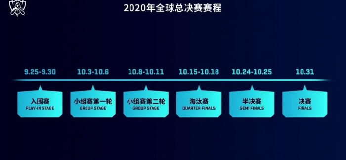 2020年英雄联盟全球总决赛中国战队有哪些【lol全球总决赛2020参赛队伍】
