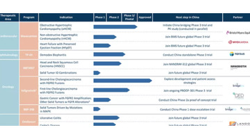 联拓生物官网【联拓生物上海办公室】