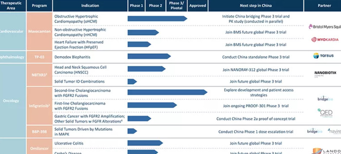 联拓生物官网【联拓生物上海办公室】