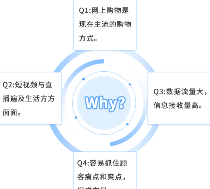 如何做电商平台【如何做电商直播带货】