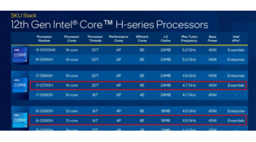 r7-5800h属于什么级别【r7-5800h和i5-12500h哪个好】