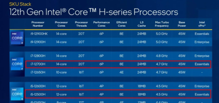 r7-5800h属于什么级别【r7-5800h和i5-12500h哪个好】