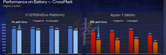 r7-5800h属于什么级别【r7-5800h和i5-12500h哪个好】