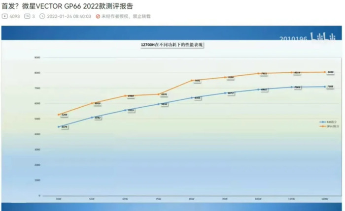 r7-5800h属于什么级别【r7-5800h和i5-12500h哪个好】