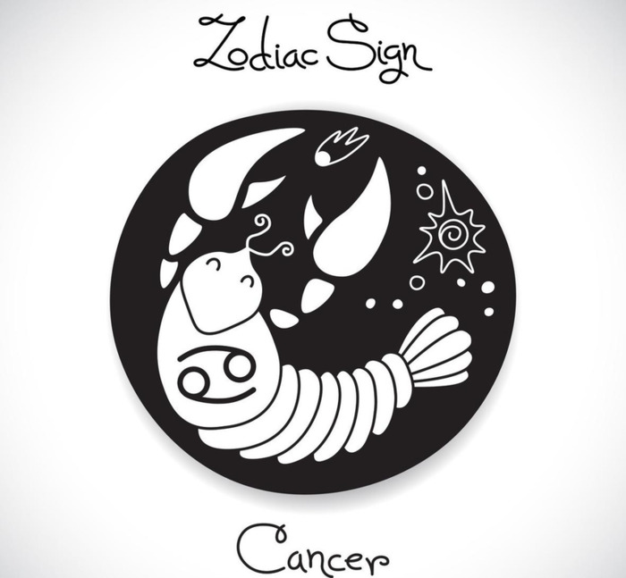 十二星座英语成绩排名榜【十二星座英语缩写】